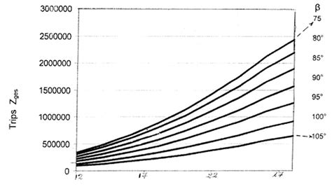 Estimating Lifetime Of Elevator Ropes