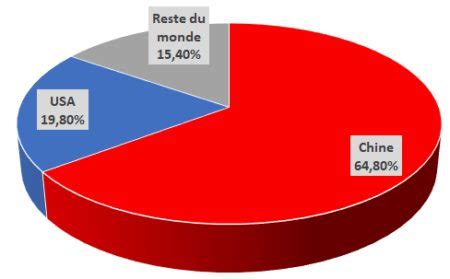 IA pour Intelligence Algérienne Jil Jadid