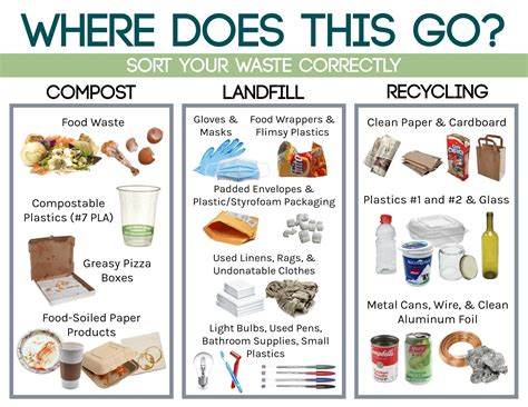 Waste Sorting Hadsa