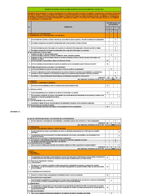 Lista Chequeo Iso 9001 2015 Calidad Comercial Gestión De La Calidad