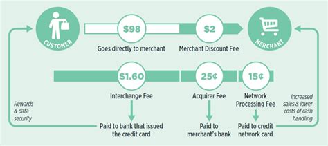 A Message To New Members Of The Th Congress Electronic Payments