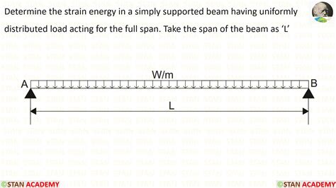 Derivation For Strain Energy In A Simply Supported Beam With Udl Over