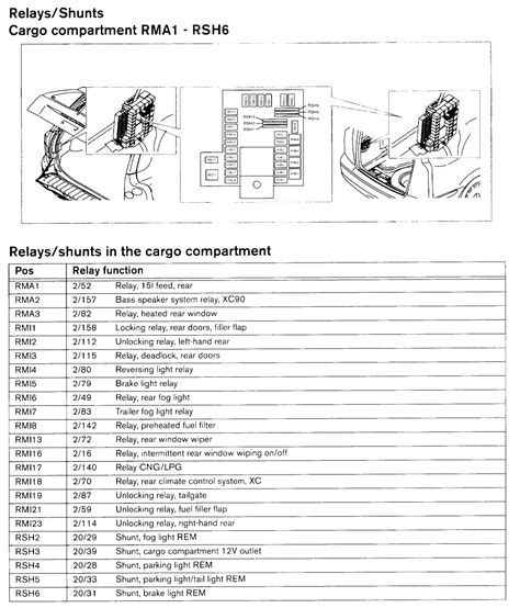 Volvo Truck Fuse Box Diagram