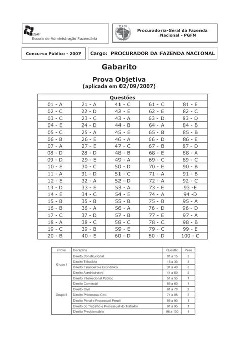 Pdf Gabarito Quest Es De Concursos Provas Aulas E Quest Es