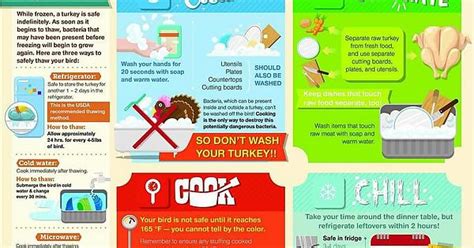 Just About Time To Thaw Those Turkeys Album On Imgur