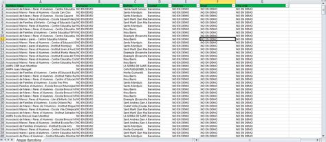 Ampas De Barcelona Espa A Bases De Datos De Colegios