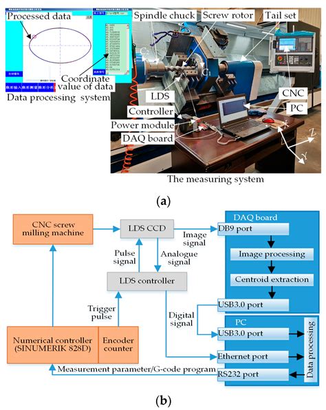 Sensors Free Full Text A Laser Based On Machine Measuring System