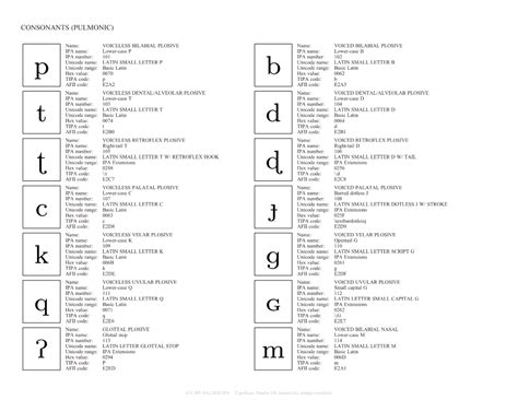 Unitipa Symbol List Of The International Phonetic Alphabet Docslib