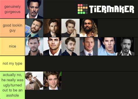 Tumblr Sexymen S Tier List Community Rankings Tiermaker