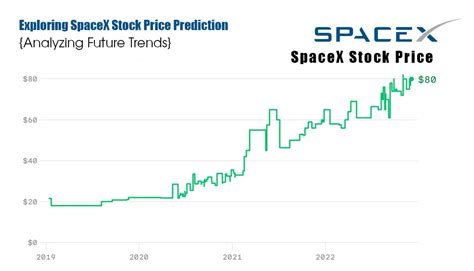 How Can I Find Out The Best Spacex Stock Price Solutions