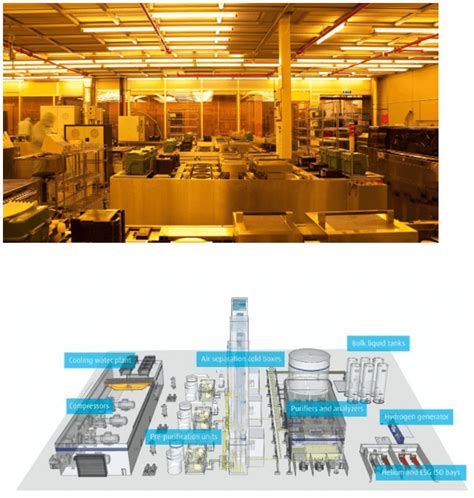 Reliable Level Measurement For Semiconductor Fabrication Facilities