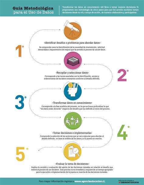 Guía metodológica para el uso de datos Agencia de Calidad de la
