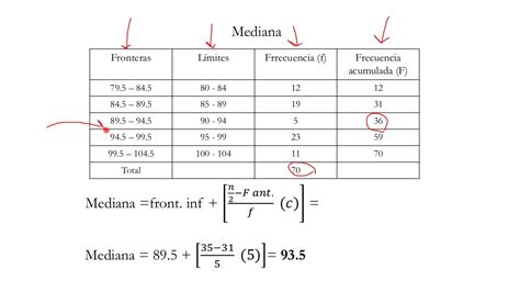 Medidas Tendencia Central Distribucion Frecuencias O Datos Agrupados