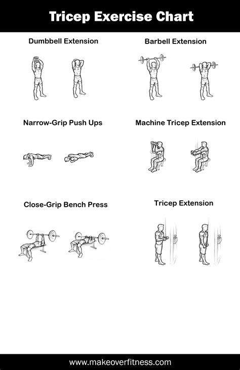 Printable Tricep Exercise Chart