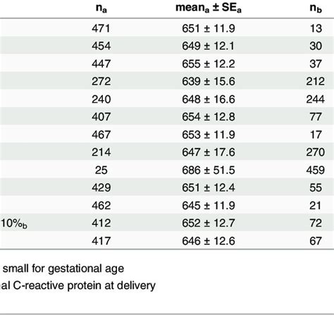 PDF Presepsin Soluble CD14 Subtype Reference Ranges Of A New