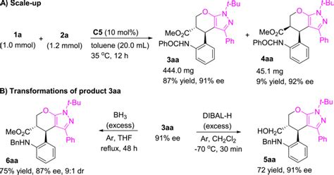 Organocatalytic Regio And Enantioselective Annulation Of H