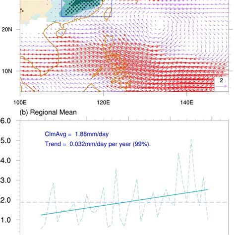 A Trend Of Precipitation Shade In Mmday Per Year And Vertically