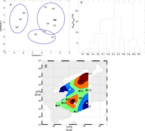 Ijerph Special Issue Geostatistics In Environmental Pollution And