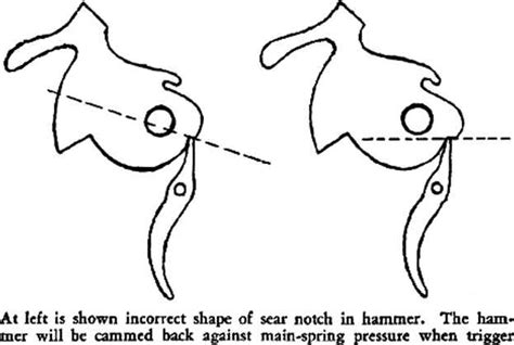 Sharps Action Sear Lever Trigger Repair Of Firearms