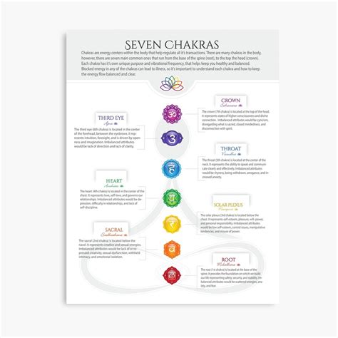 Chakra Chart Pdf