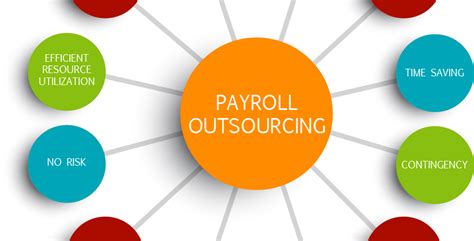 Payroll Outsourcing A Few Benefits Which You Can Have By Outsourcing