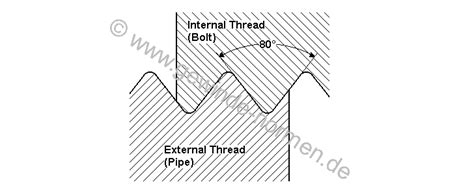 Metric Conduit Size Chart A Visual Reference Of Charts Chart Master