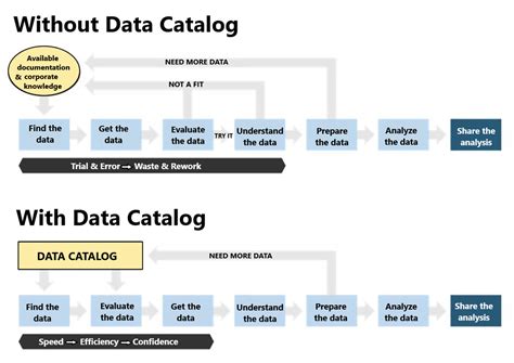 A Use Case On Metadata Management