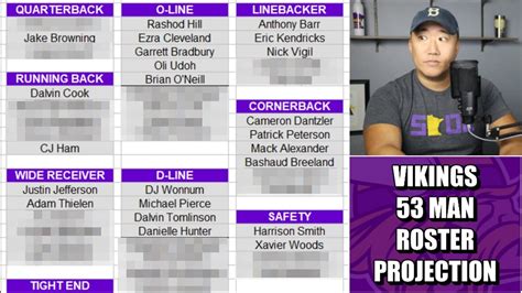 Minnesota Vikings 53 Man Roster Projection Two Weeks Into Camp Edition