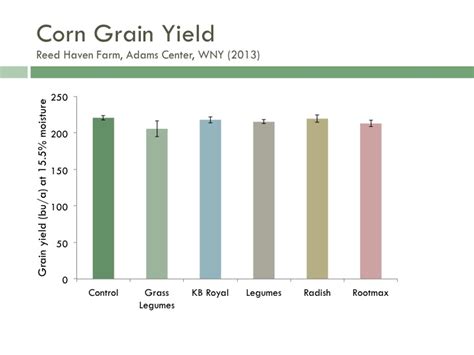 Sustainable Cropping Systems Lab