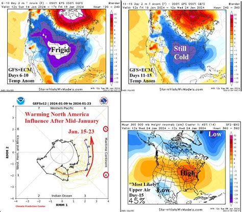 Scott Yuknis on LinkedIn: The January 2024 Polar Vortex Should Break In 12-14 Days Digesting the…