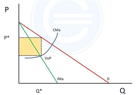 Economipedia On Twitter Y El Precio De Equilibrio El Monopolio