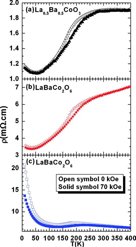 Temperature Dependent Electrical Resistivity Of A Disordered