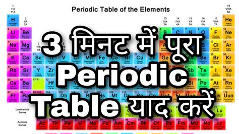 How To Learn Periodic Table By Trick Avart Sarni Yaad Karne Ki Trick