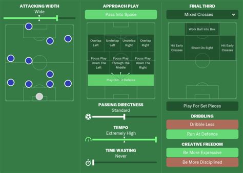 GYRFM Grogu 4 1 4 1 Best FM22 Tactics Test ME 22 3 FMStory