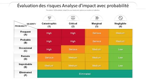 Top 10 des modèles de probabilité de risque et de matrice d impact pour