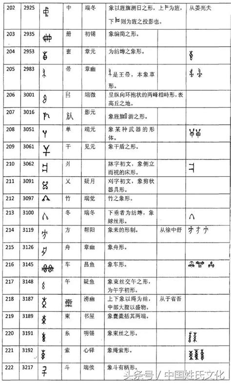 甲骨文——展現了中國文字的獨特魅力！ 每日頭條