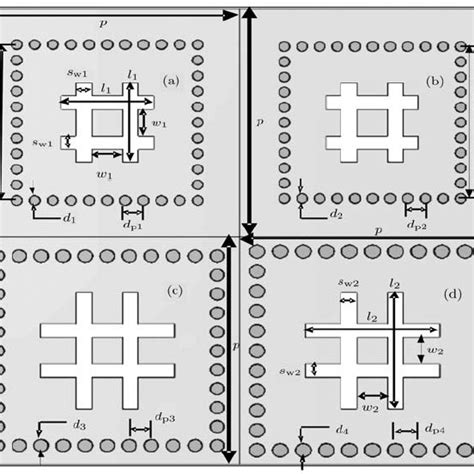 An Siwc Fss With A Dual Band Quasi Elliptic Bandpass Realized By Four