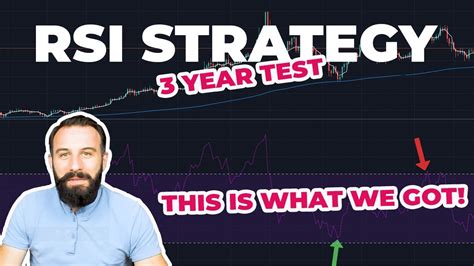 We Tested A Simple Rsi Strategy On Bitcoin Over 3 Years And This Is