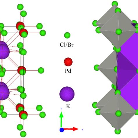 The Crystal Structure Left Side And Polyhedral Structure Right Side