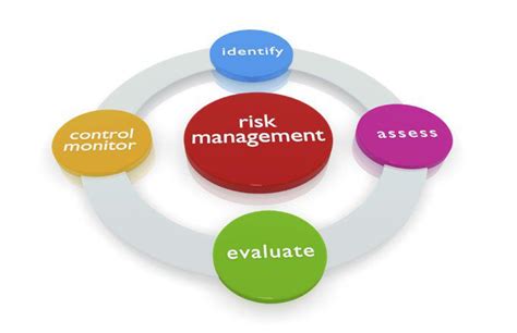 Risk Management Techniques for Active Traders