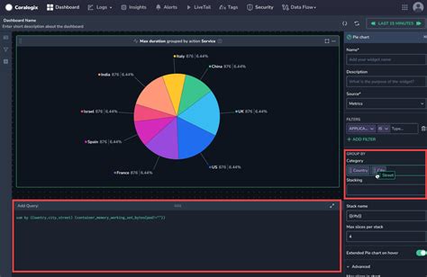 Pie Charts Coralogix