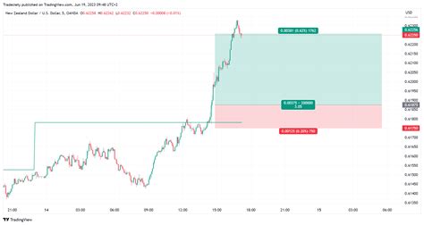 Best Day Trading Trading Strategies Explained