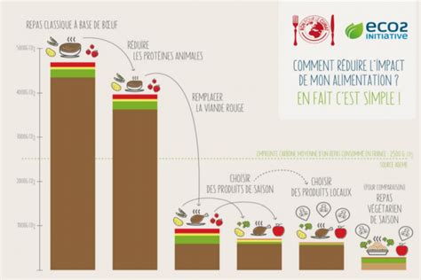 Les Excellences Open Agrifood