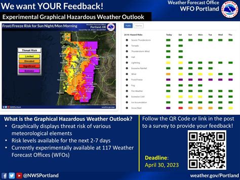 Evan Paradolia On Twitter Rt Nwsportland The Nws Severe