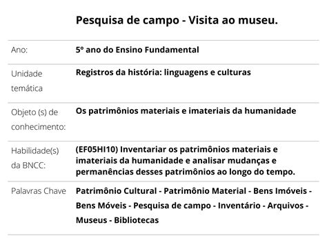 Plano De Aula Ano Pesquisa De Campo Visita Ao Museu