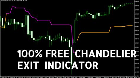 Chandelier Exit Mt4mt5 Indicator 100 Free Download Altra Forex Group