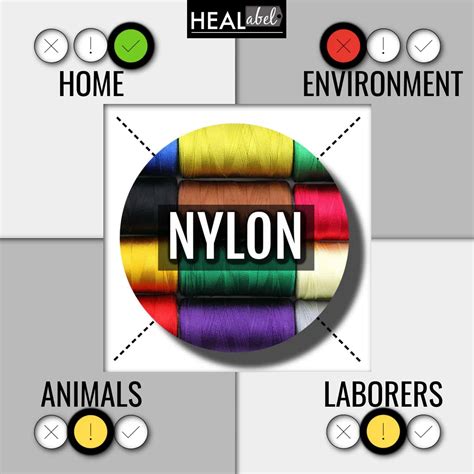 Nylon Pros And Cons Archives Healabel