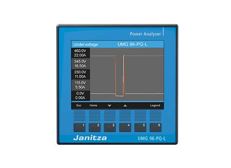 Modularly Expandable Power Analyzer Umg Pq L Janitza