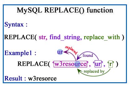 MySQL REPLACE Function W3resource 0 Hot Sex Picture