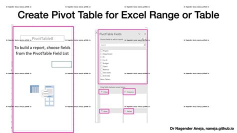 Excel 365 Pivot Dr Nagender Aneja